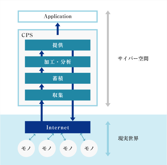 図4