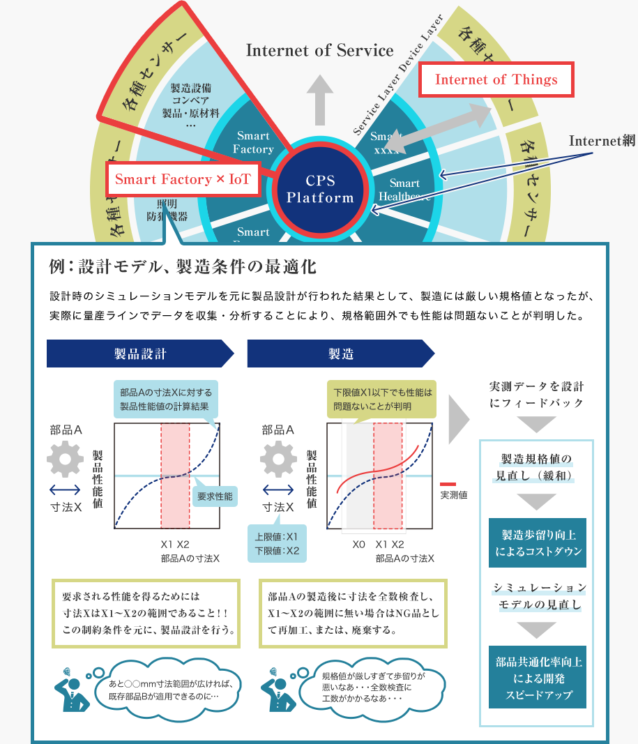図5