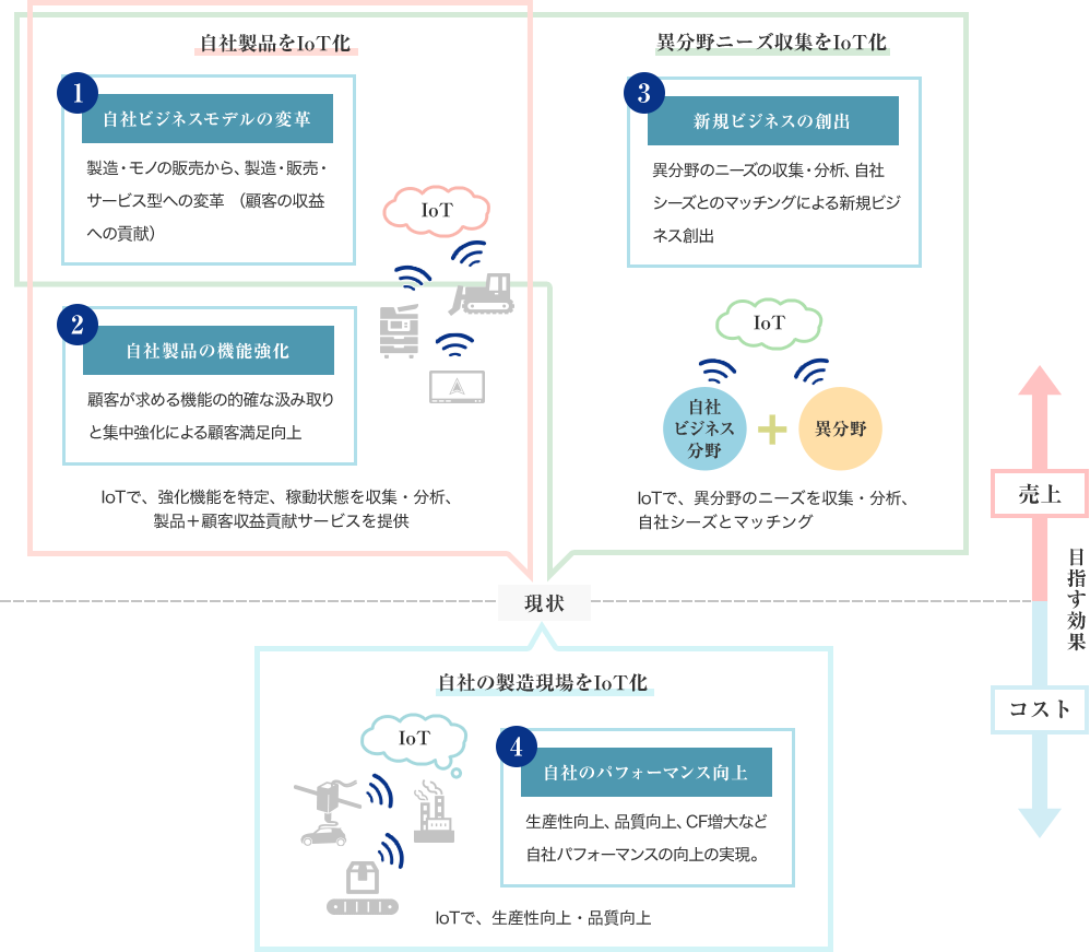 図1
